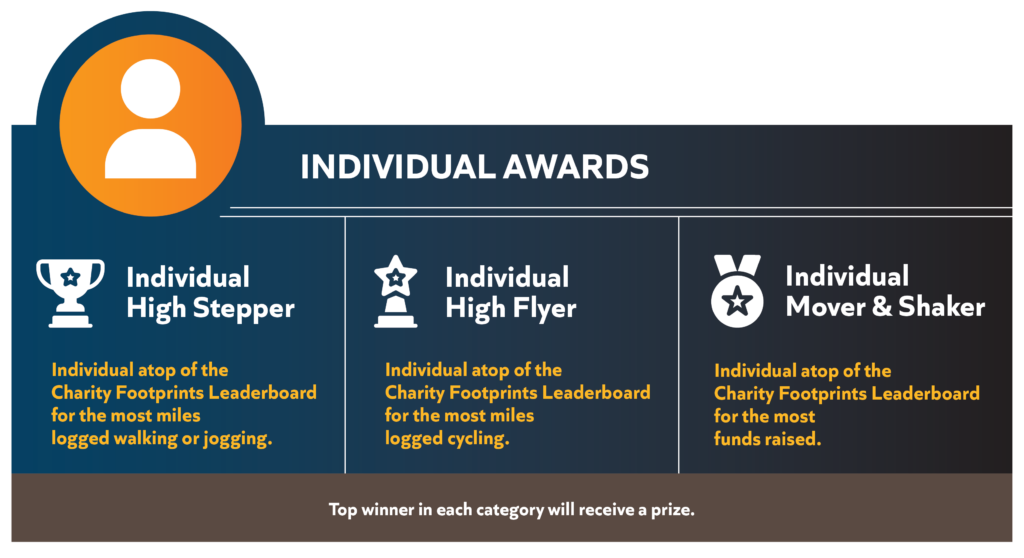 BHGH-Graphic-WalktoHope-Prizes-01