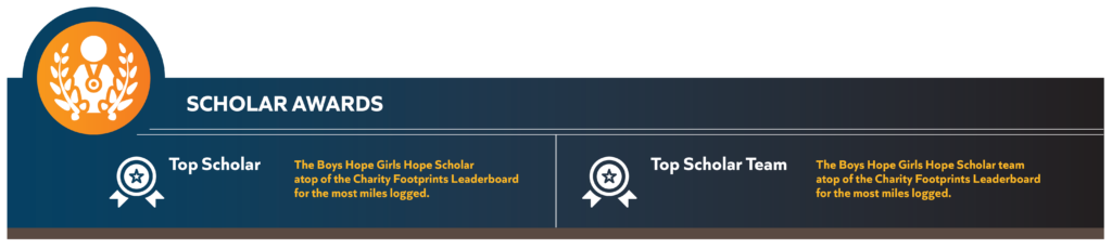 BHGH-Graphic-WalktoHope-Prizes-03