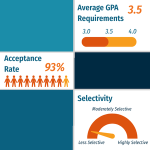 Loyola U NOLA Snapshot